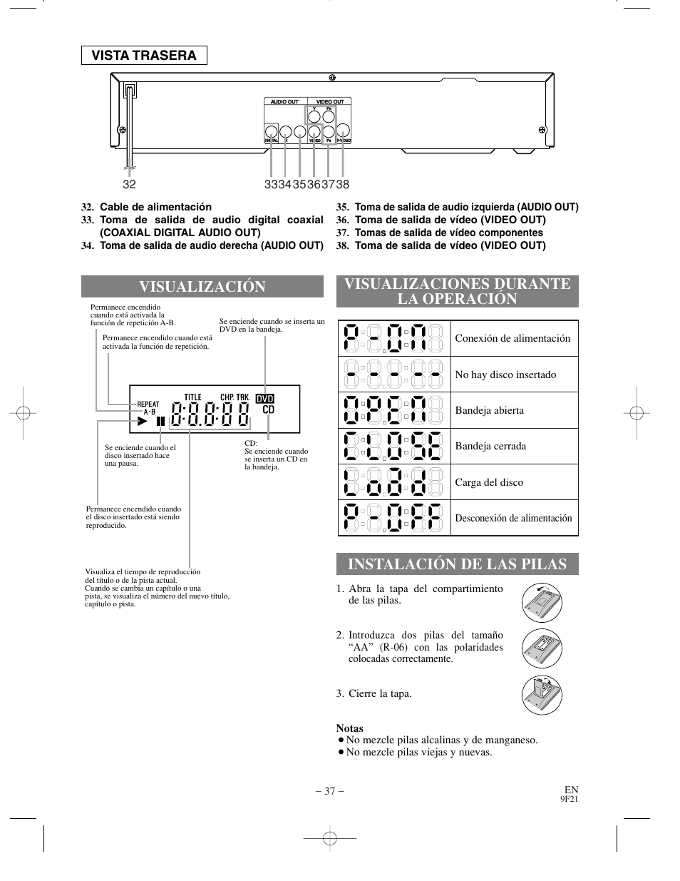 Visualización, Vista trasera | Sharp DV-S1U User Manual | Page 37 / 40