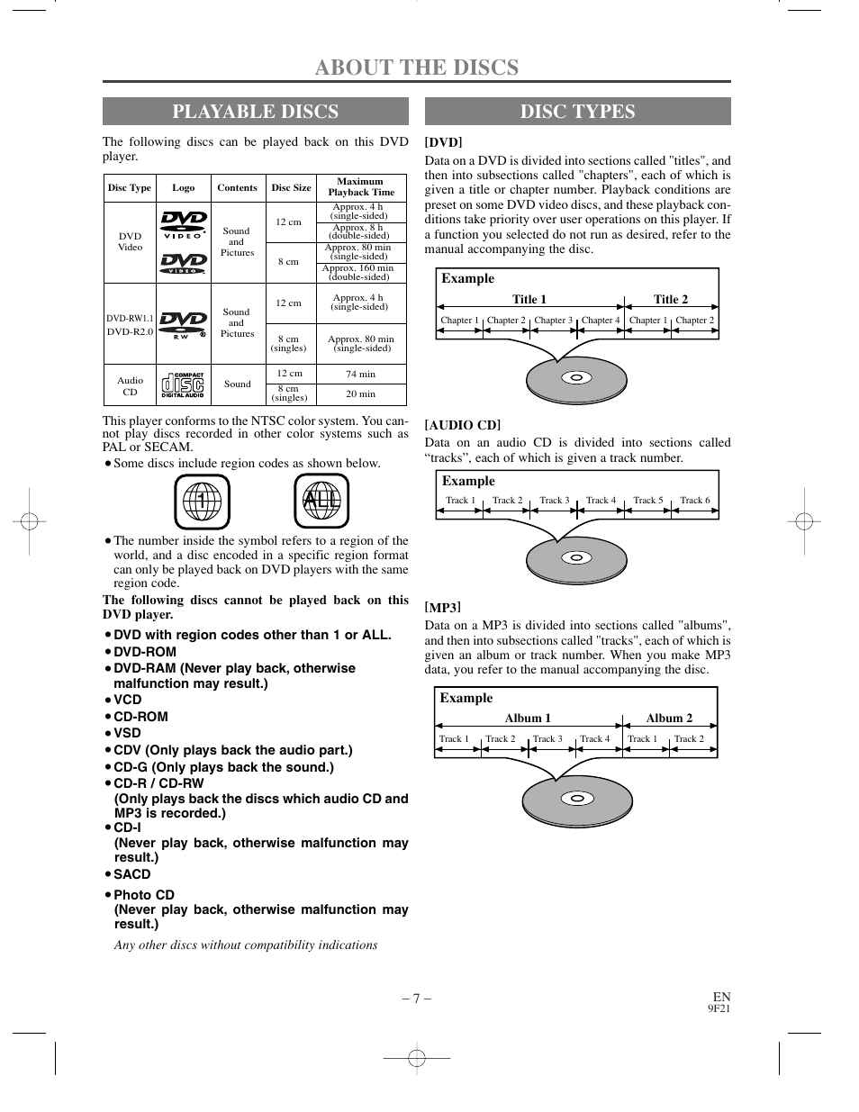 About the discs, Playable discs, Disc types | Sharp DV-S1U User Manual | Page 7 / 40