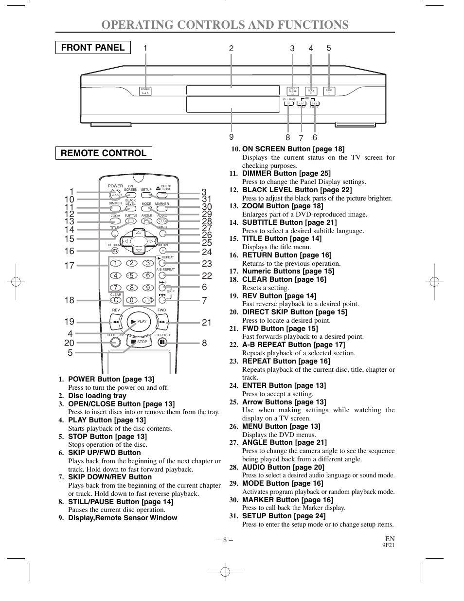 Operating controls and functions, Front panel remote control | Sharp DV-S1U User Manual | Page 8 / 40