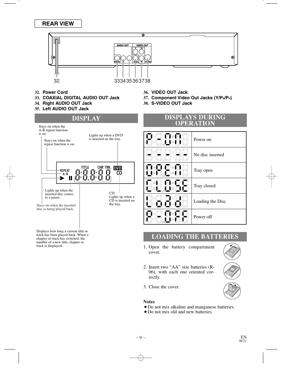 Rear view | Sharp DV-S1U User Manual | Page 9 / 40