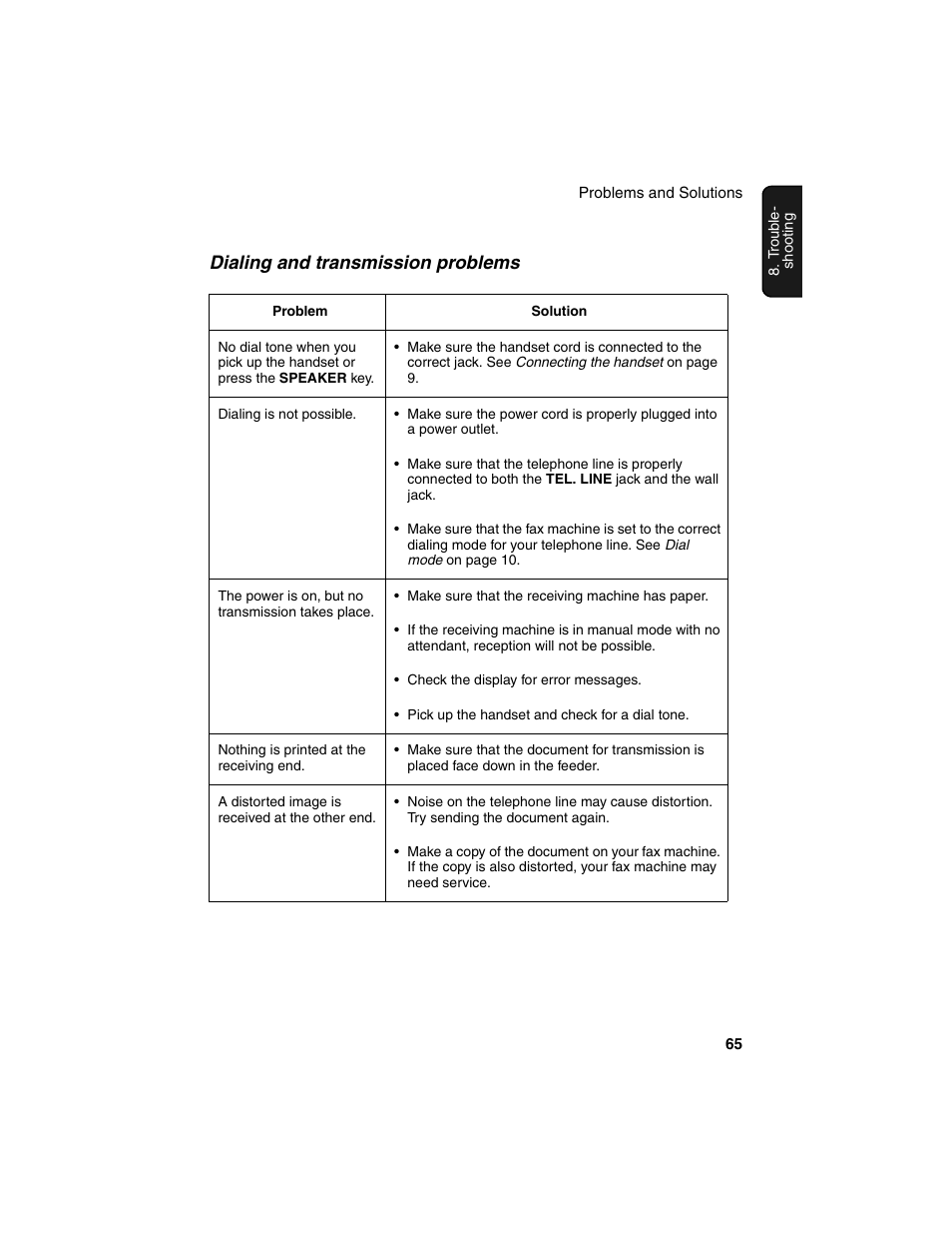 Dialing and transmission problems | Sharp UX-P115 User Manual | Page 67 / 84