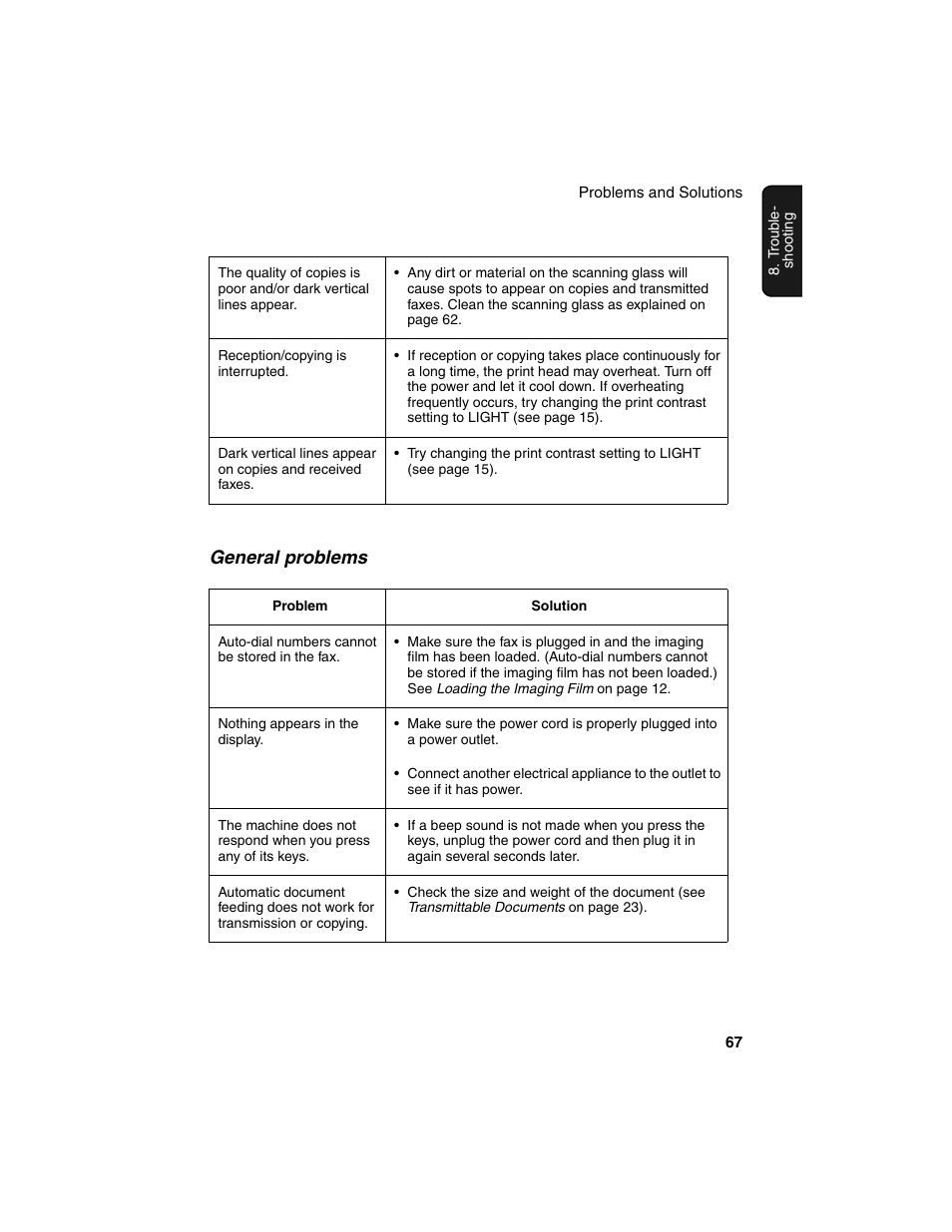 General problems | Sharp UX-P115 User Manual | Page 69 / 84