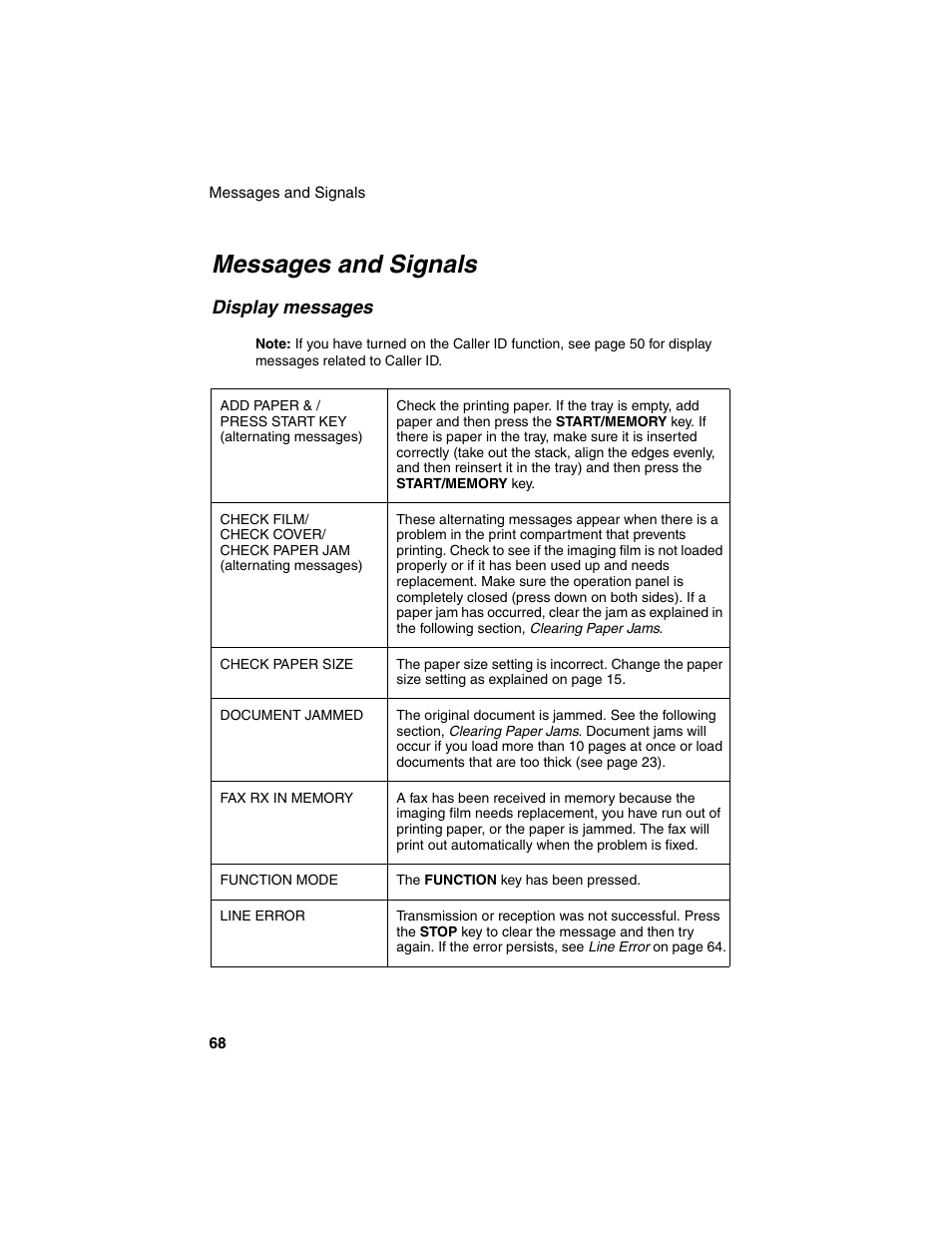 Messages and signals, Display messages | Sharp UX-P115 User Manual | Page 70 / 84