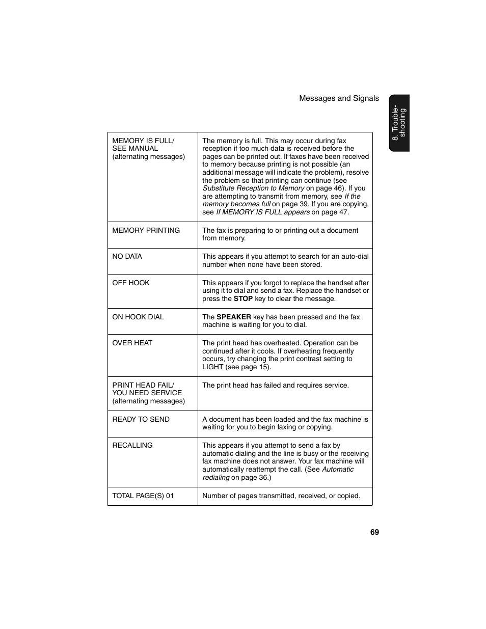 Sharp UX-P115 User Manual | Page 71 / 84