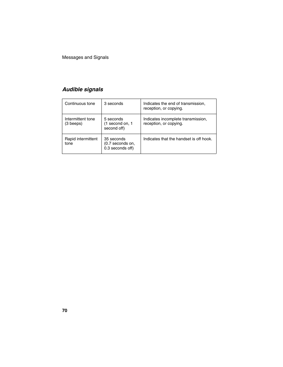 Audible signals | Sharp UX-P115 User Manual | Page 72 / 84