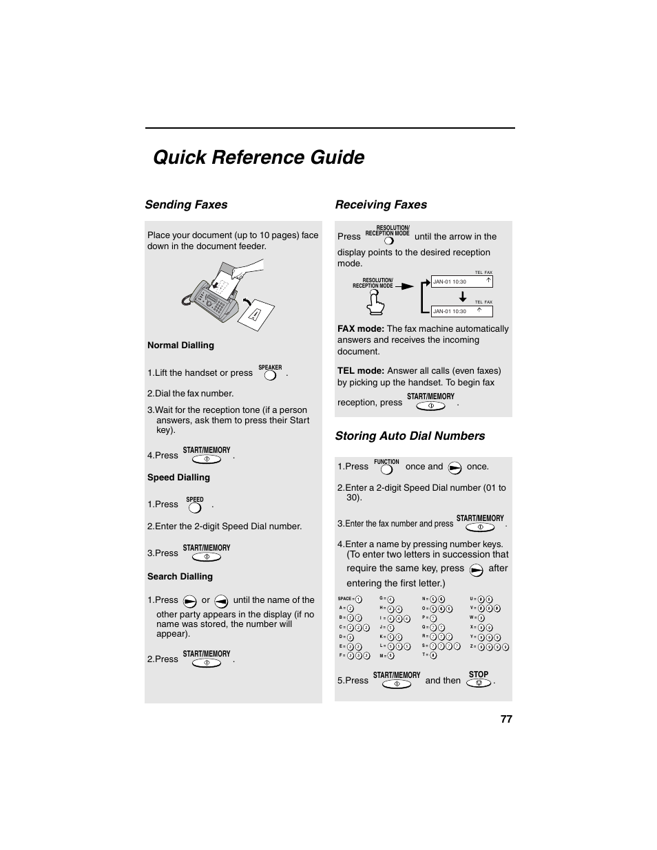 Quick reference guide, Sending faxes, Receiving faxes | Storing auto dial numbers | Sharp UX-P115 User Manual | Page 79 / 84