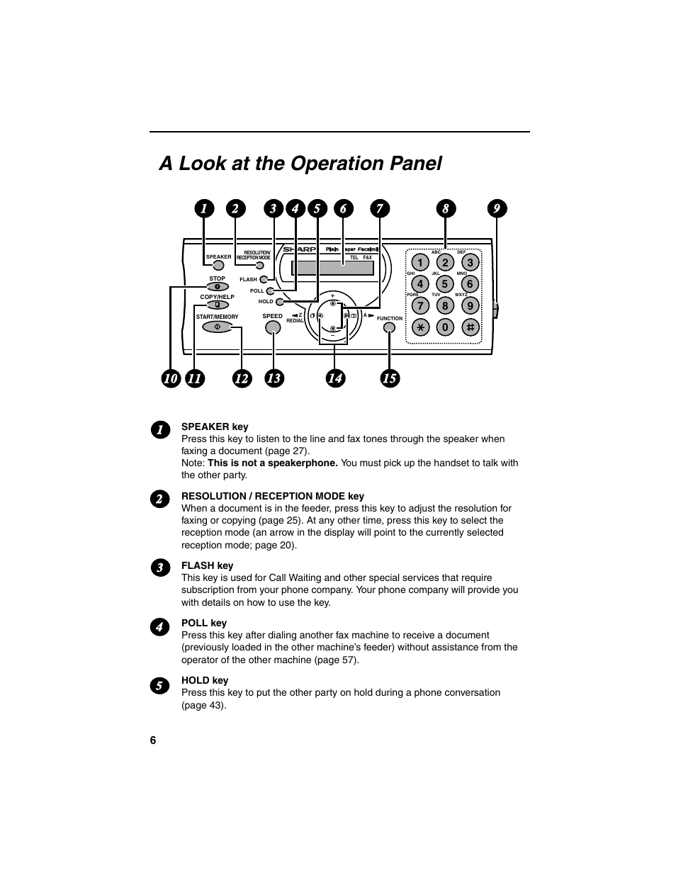 A look at the operation panel | Sharp UX-P115 User Manual | Page 8 / 84