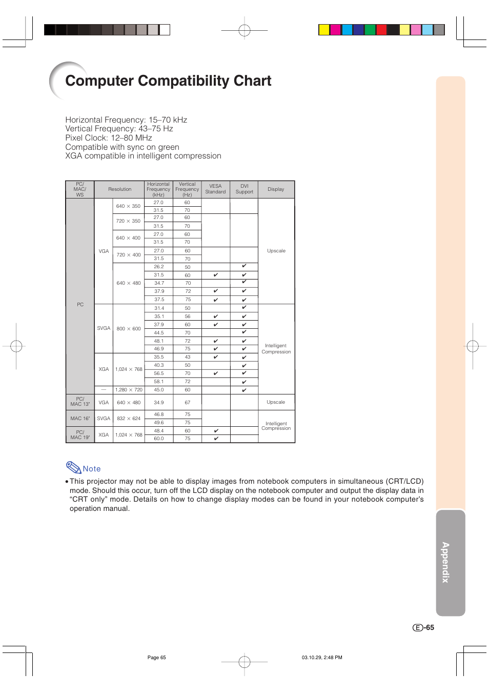 Computer compatibility chart, Appendix | Sharp DT-300 User Manual | Page 66 / 72