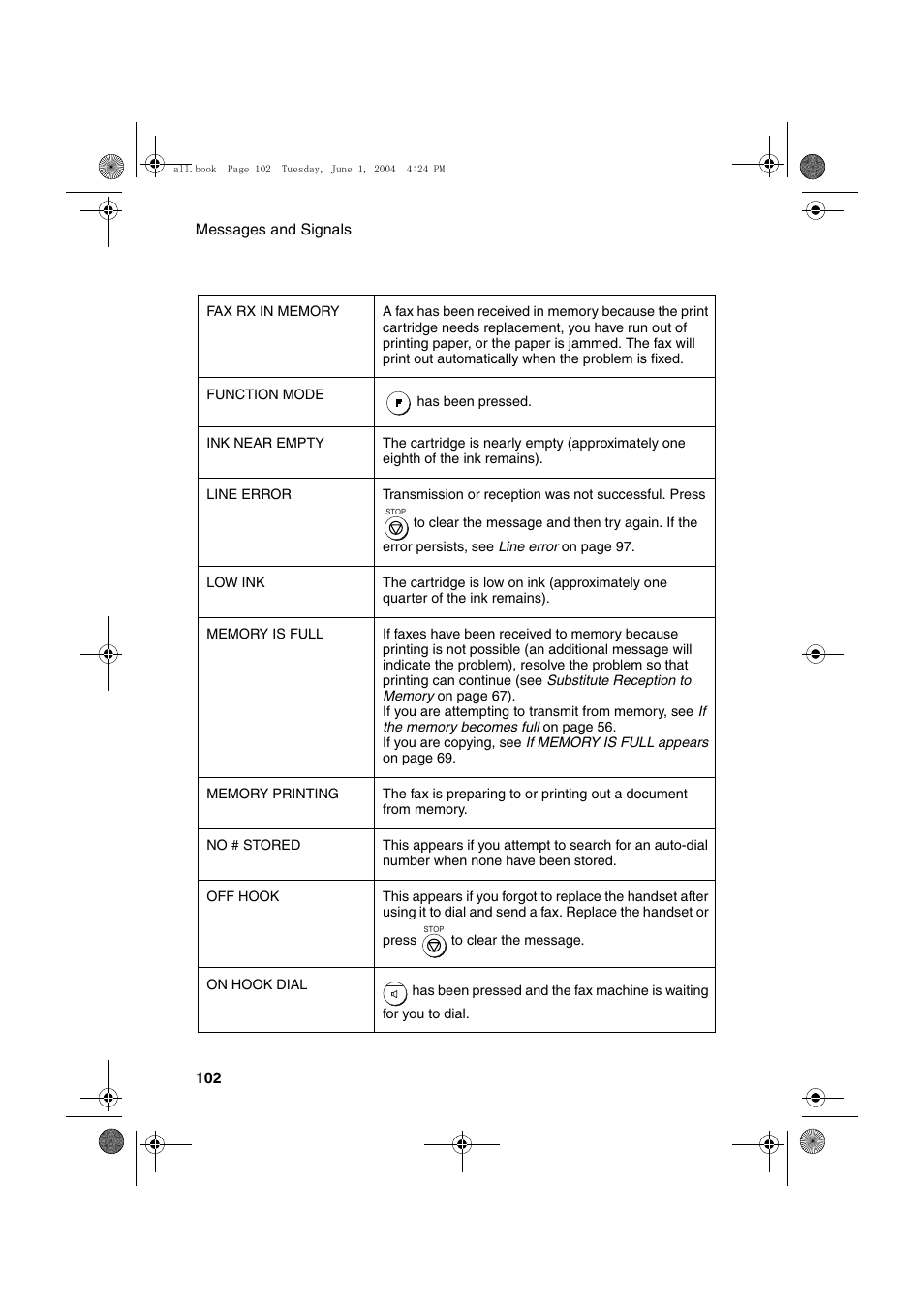 Sharp UX-B30 User Manual | Page 106 / 115