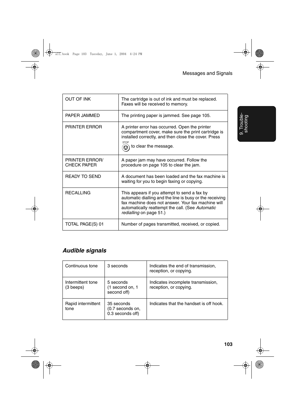 Audible signals | Sharp UX-B30 User Manual | Page 107 / 115