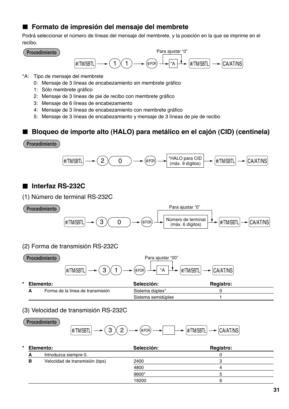 Formato de impresión del mensaje del membrete, Interfaz rs-232c, S32 @ a s s 31 | As s 11 | Sharp Electronic Cash Register XE-A403 User Manual | Page 105 / 116