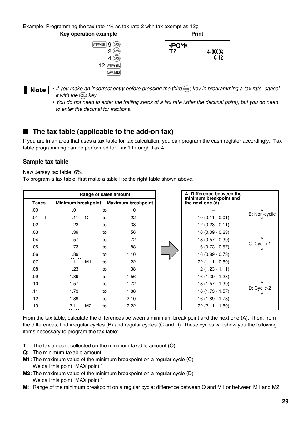 The tax table (applicable to the add-on tax) | Sharp Electronic Cash Register XE-A403 User Manual | Page 31 / 116