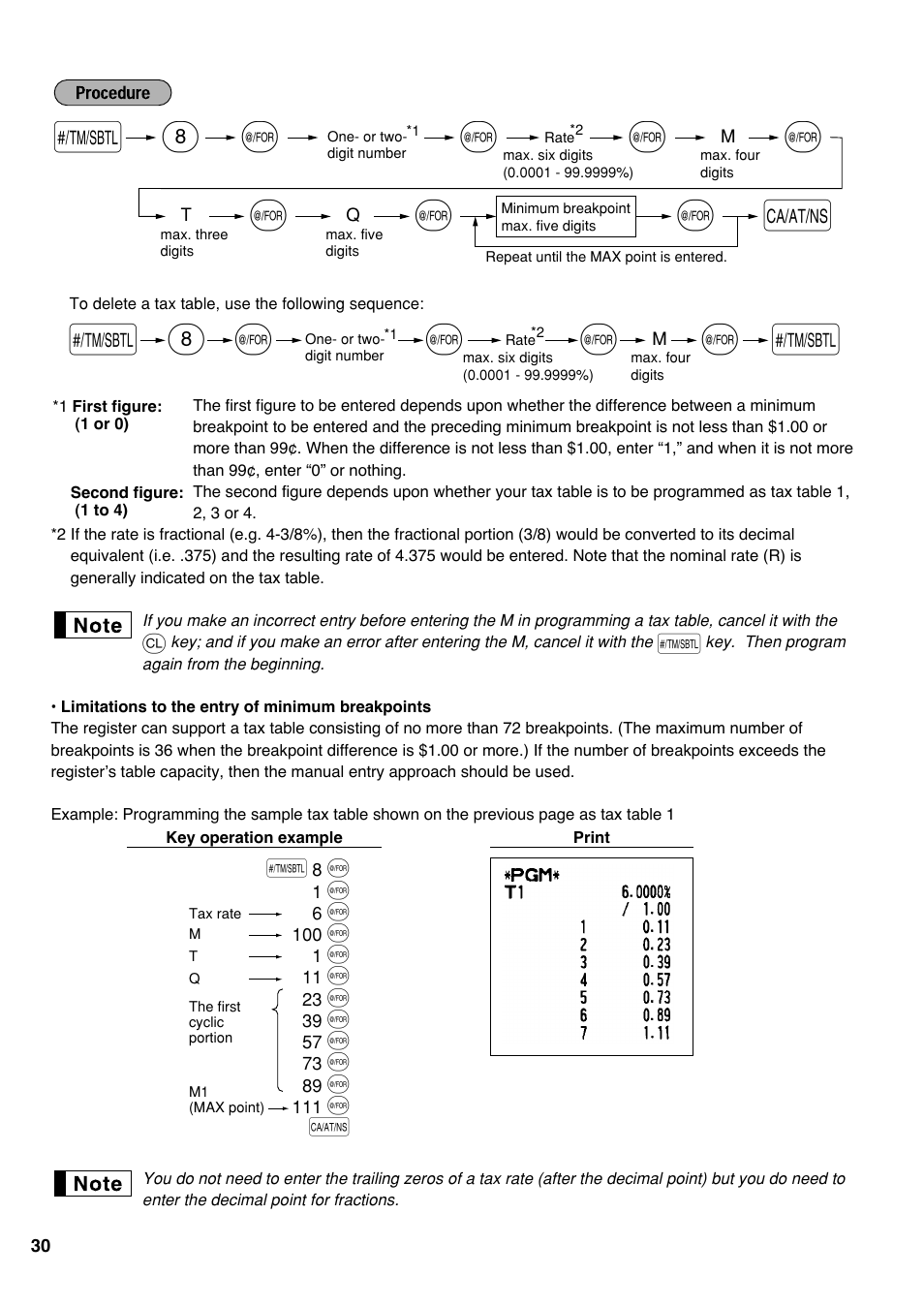 S@ s | Sharp Electronic Cash Register XE-A403 User Manual | Page 32 / 116