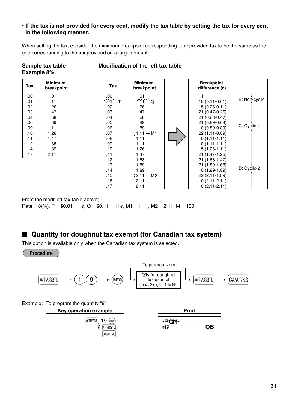 S@ 19 s a | Sharp Electronic Cash Register XE-A403 User Manual | Page 33 / 116