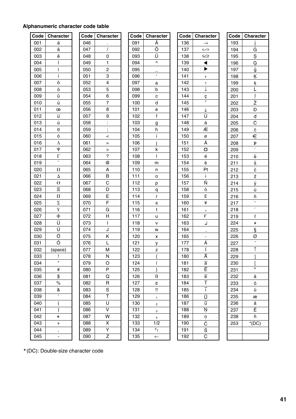Sharp Electronic Cash Register XE-A403 User Manual | Page 43 / 116