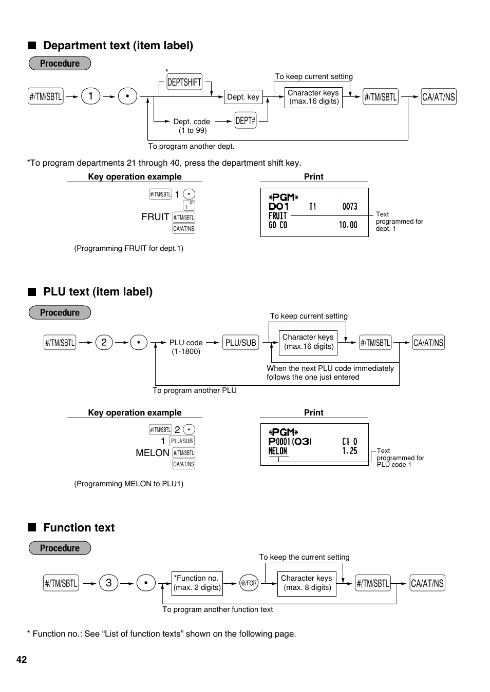 Department text (item label), Plu text (item label), Function text | S 1 p d s, Sp 3, Sp 2 p | Sharp Electronic Cash Register XE-A403 User Manual | Page 44 / 116