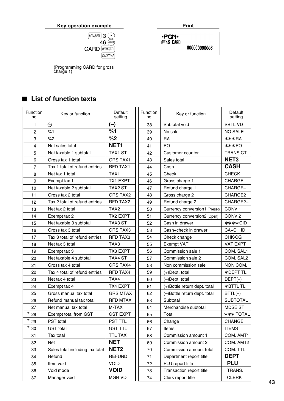 List of function texts, Net1, Net2 | Void, Net3, Cash, Dept, Card | Sharp Electronic Cash Register XE-A403 User Manual | Page 45 / 116