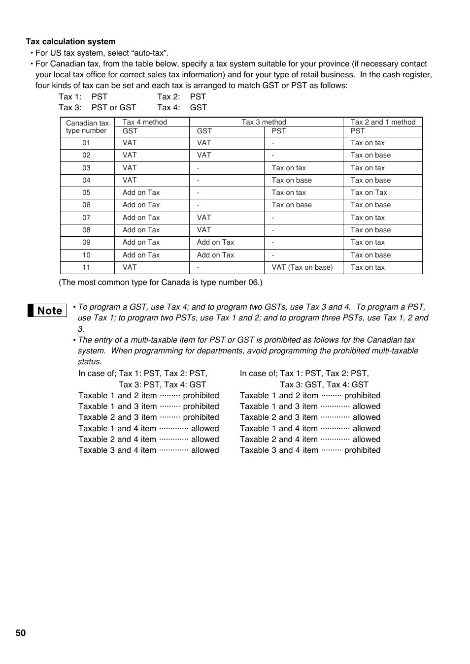 Sharp Electronic Cash Register XE-A403 User Manual | Page 52 / 116