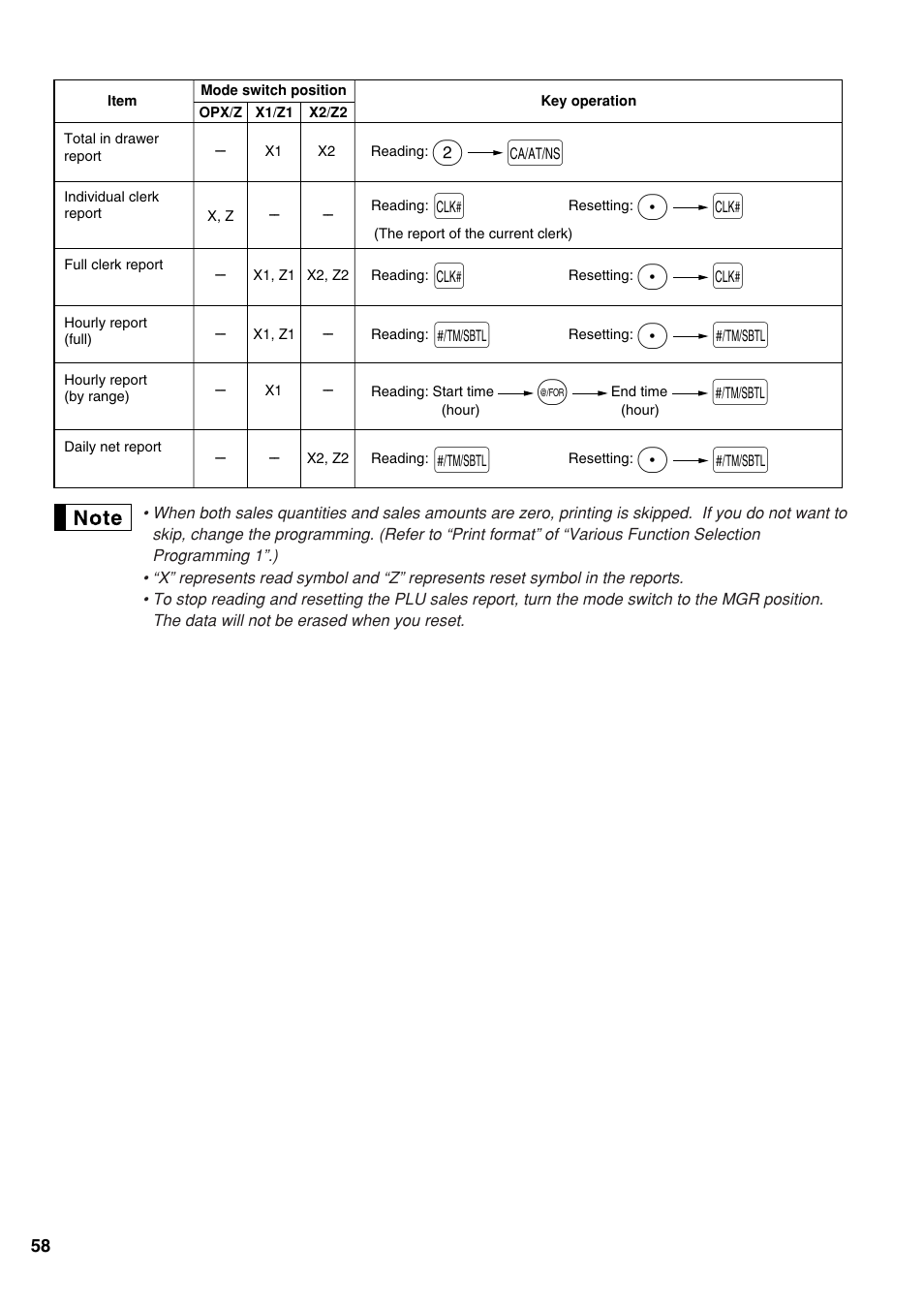 Pl l, Ps s | Sharp Electronic Cash Register XE-A403 User Manual | Page 60 / 116