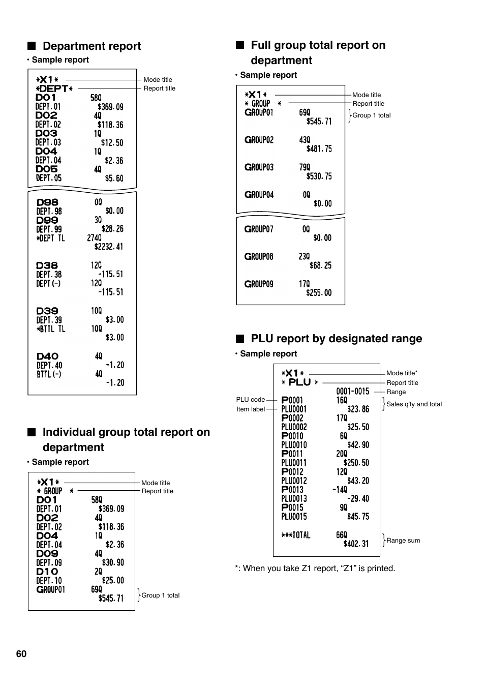 Department report, Individual group total report on department, Full group total report on department | Plu report by designated range | Sharp Electronic Cash Register XE-A403 User Manual | Page 62 / 116