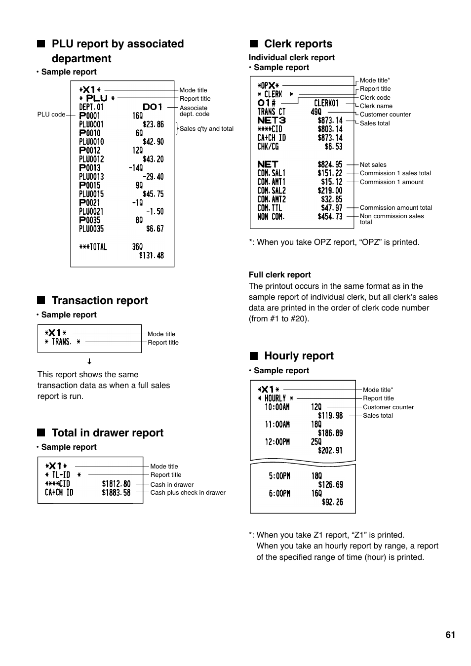 Plu report by associated department, Transaction report, Total in drawer report | Clerk reports, Hourly report | Sharp Electronic Cash Register XE-A403 User Manual | Page 63 / 116