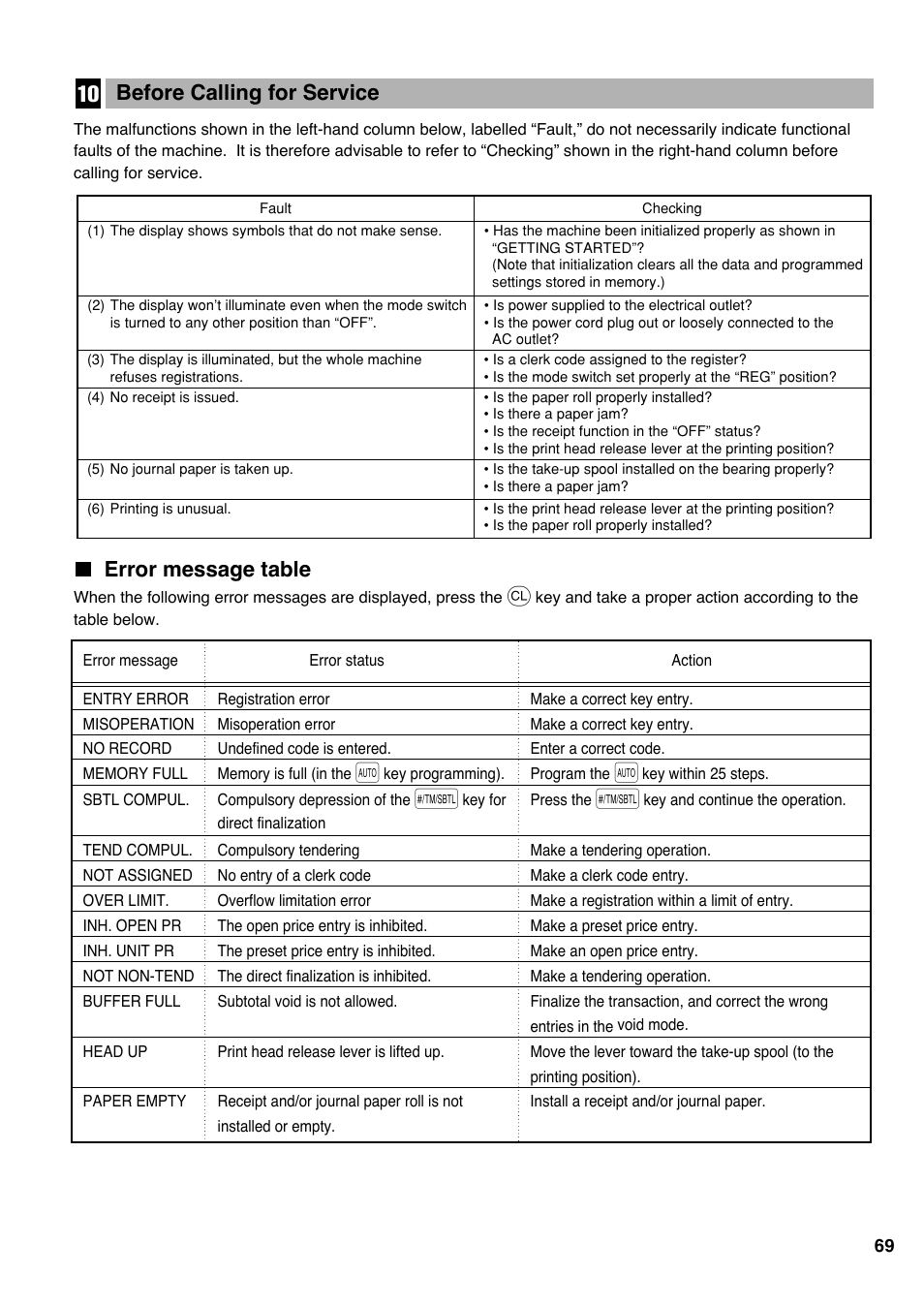 10 before calling for service, Error message table, Before calling for service | Sharp Electronic Cash Register XE-A403 User Manual | Page 71 / 116