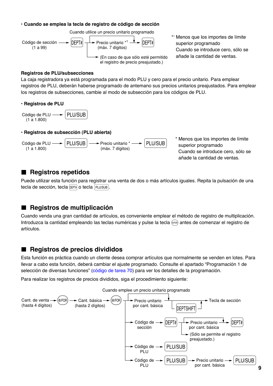 Registros repetidos, Registros de multiplicación, Registros de precios divididos | Sharp Electronic Cash Register XE-A403 User Manual | Page 83 / 116