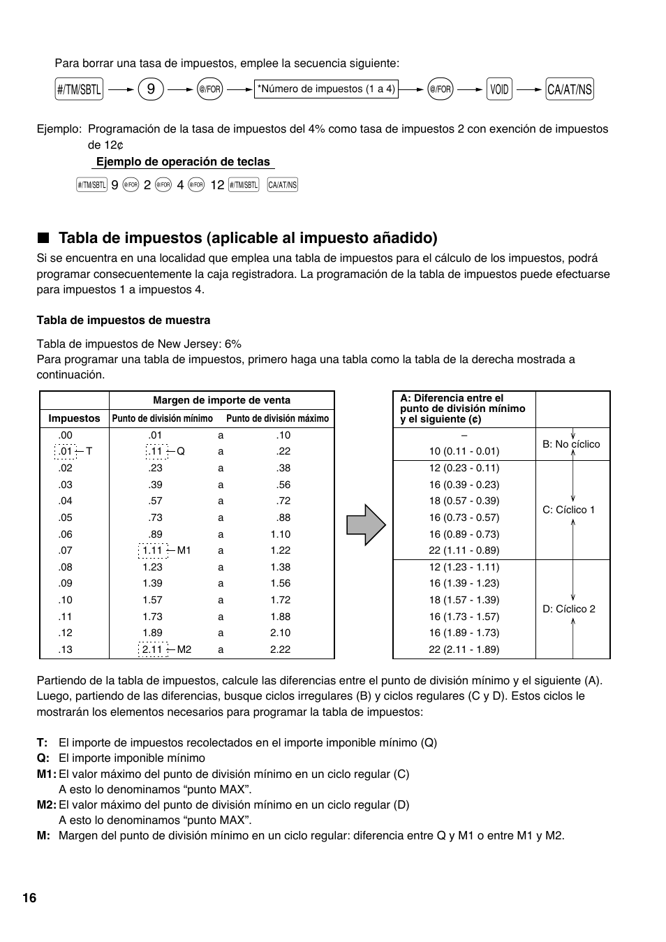 Tabla de impuestos (aplicable al impuesto añadido), S@ 9 v a | Sharp Electronic Cash Register XE-A403 User Manual | Page 90 / 116