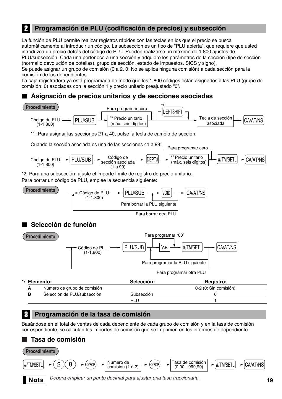 Selección de función, 3 programación de la tasa de comisión, Tasa de comisión | 28 s a, Pd s | Sharp Electronic Cash Register XE-A403 User Manual | Page 93 / 116