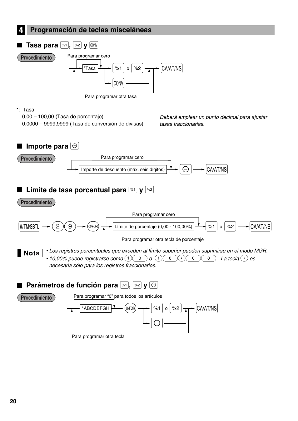 4 programación de teclas misceláneas, Tasa para [%1], [%2] y [conv, Importe para [(-) | Límite de tasa porcentual para [%1] y [%2, Parámetros de función para [%1], [%2] y [(-), S@ 29 | Sharp Electronic Cash Register XE-A403 User Manual | Page 94 / 116