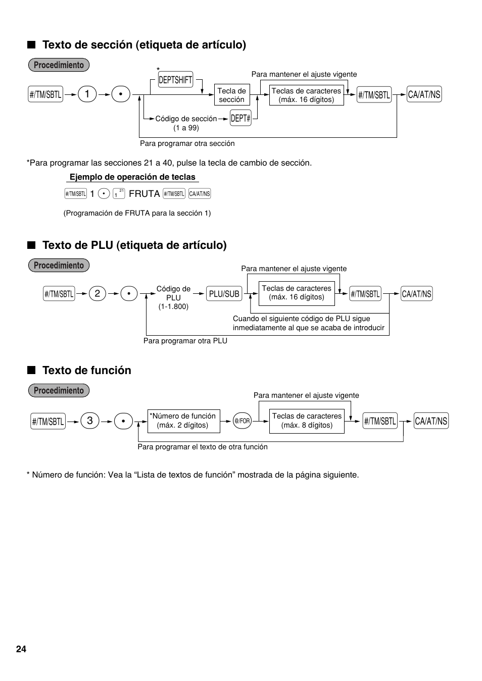 Texto de sección (etiqueta de artículo), Texto de plu (etiqueta de artículo), Texto de función | S 1 p d s, Sp 3, Sp 2 p | Sharp Electronic Cash Register XE-A403 User Manual | Page 98 / 116