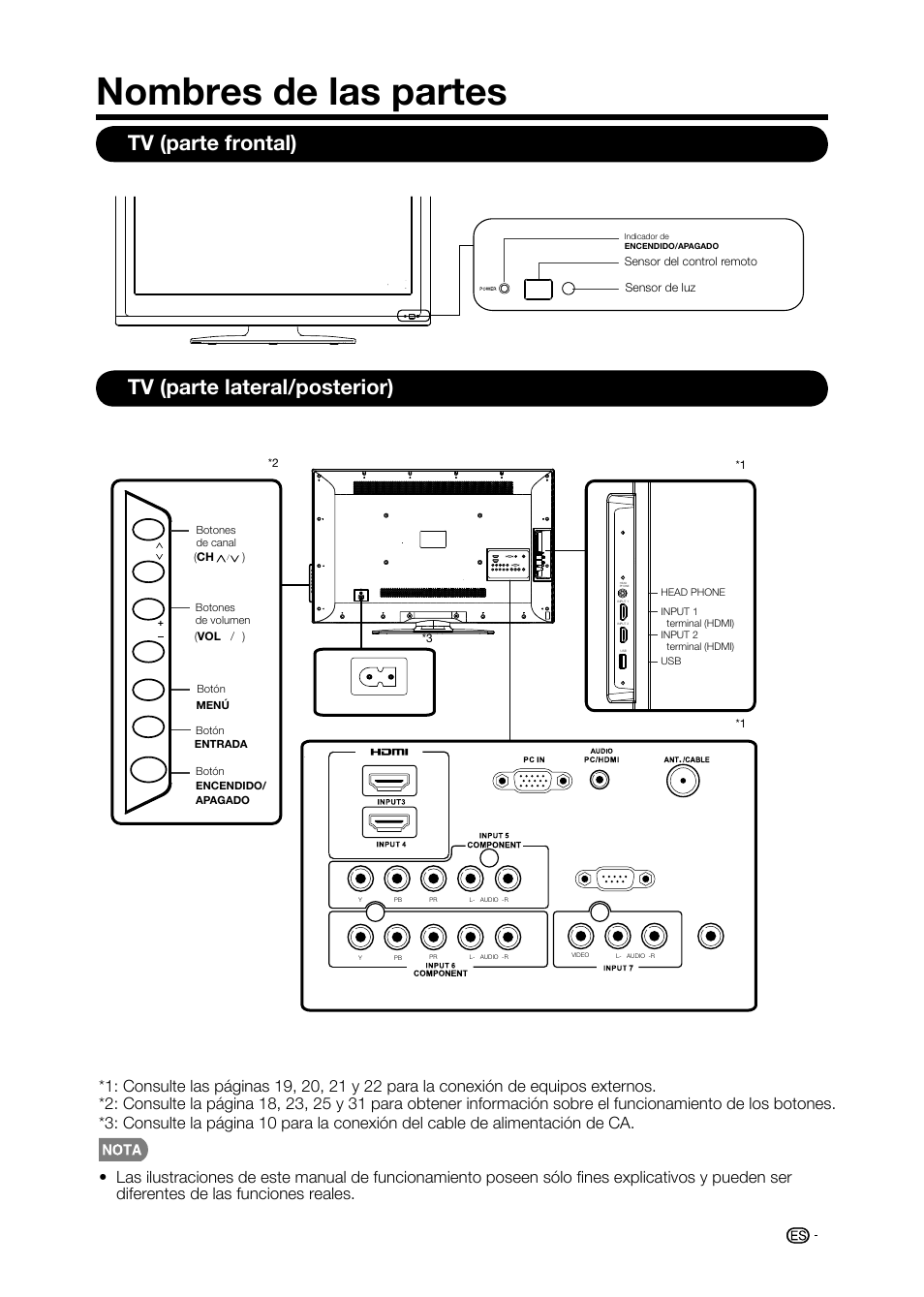 Nombres de las partes, Tv (parte frontal) tv (parte lateral/posterior), Ac in | Sharp AQUOS LC-32D59U User Manual | Page 117 / 157