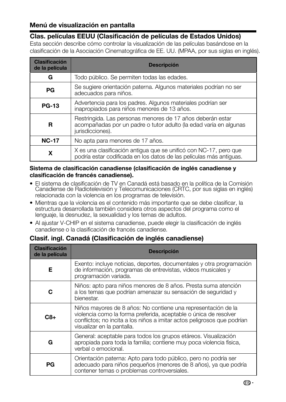 Sharp AQUOS LC-32D59U User Manual | Page 141 / 157