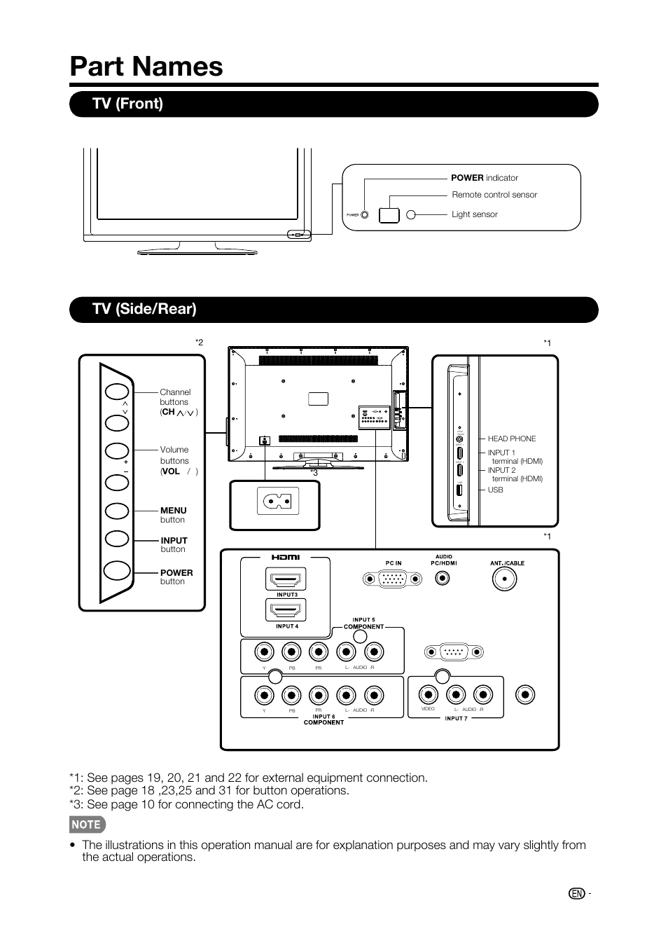 Part names, Tv (front) tv (side/rear), Ac in | Sharp AQUOS LC-32D59U User Manual | Page 17 / 157