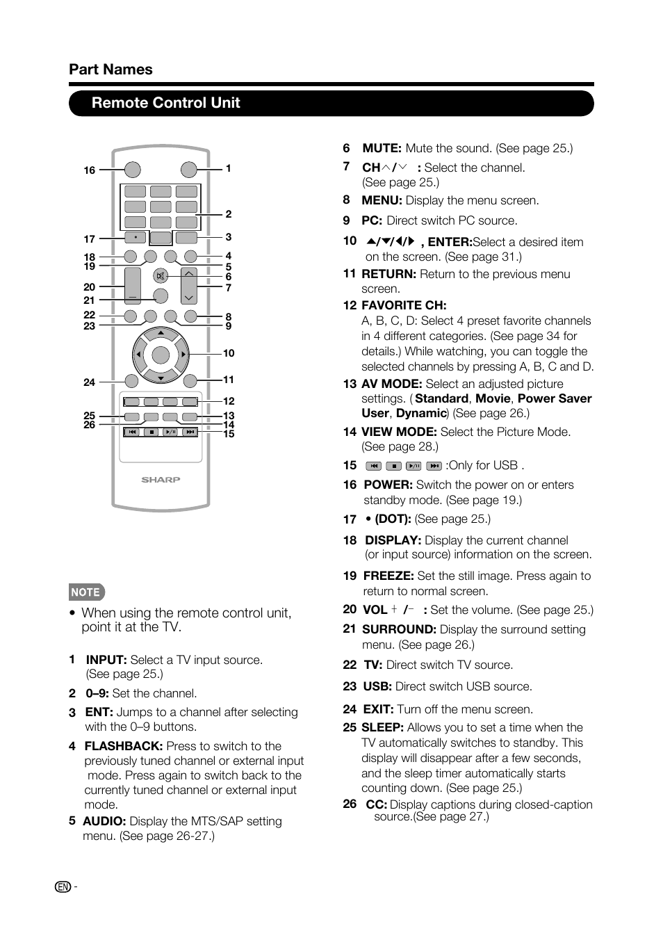 Remote control unit part names | Sharp AQUOS LC-32D59U User Manual | Page 18 / 157