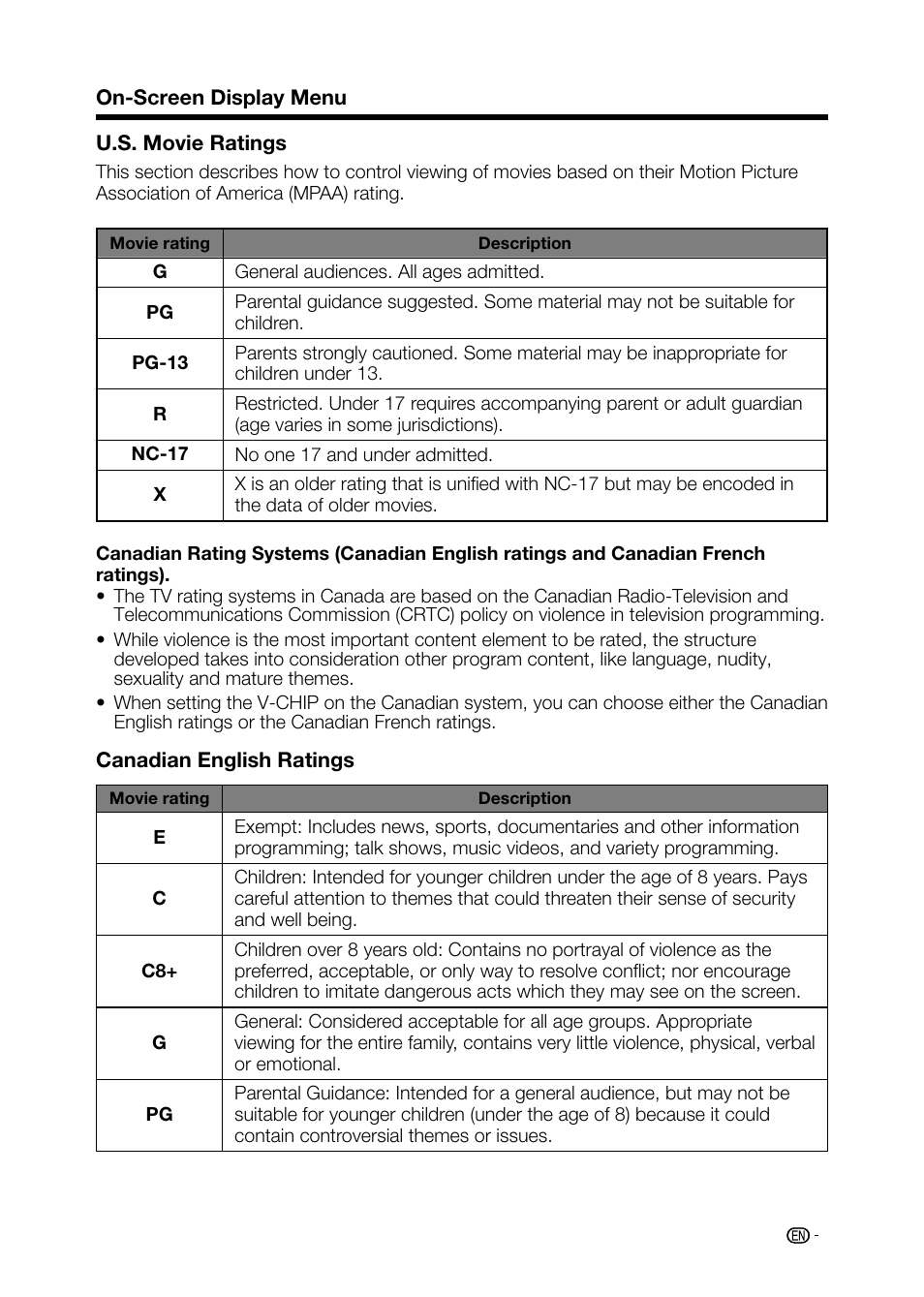 Sharp AQUOS LC-32D59U User Manual | Page 41 / 157