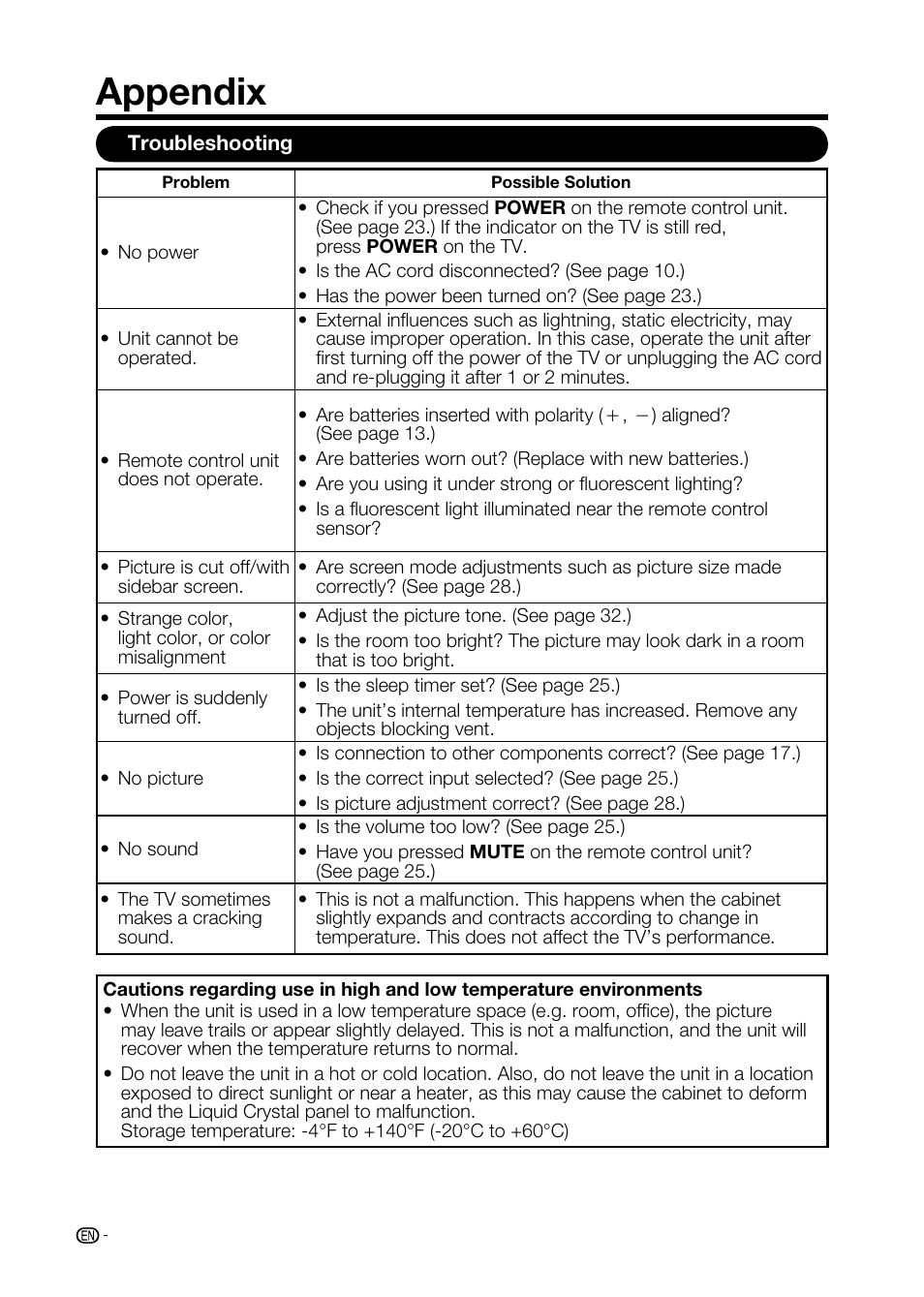 Appendix | Sharp AQUOS LC-32D59U User Manual | Page 46 / 157