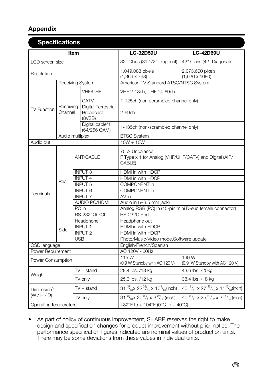 Specifications, Appendix | Sharp AQUOS LC-32D59U User Manual | Page 47 / 157