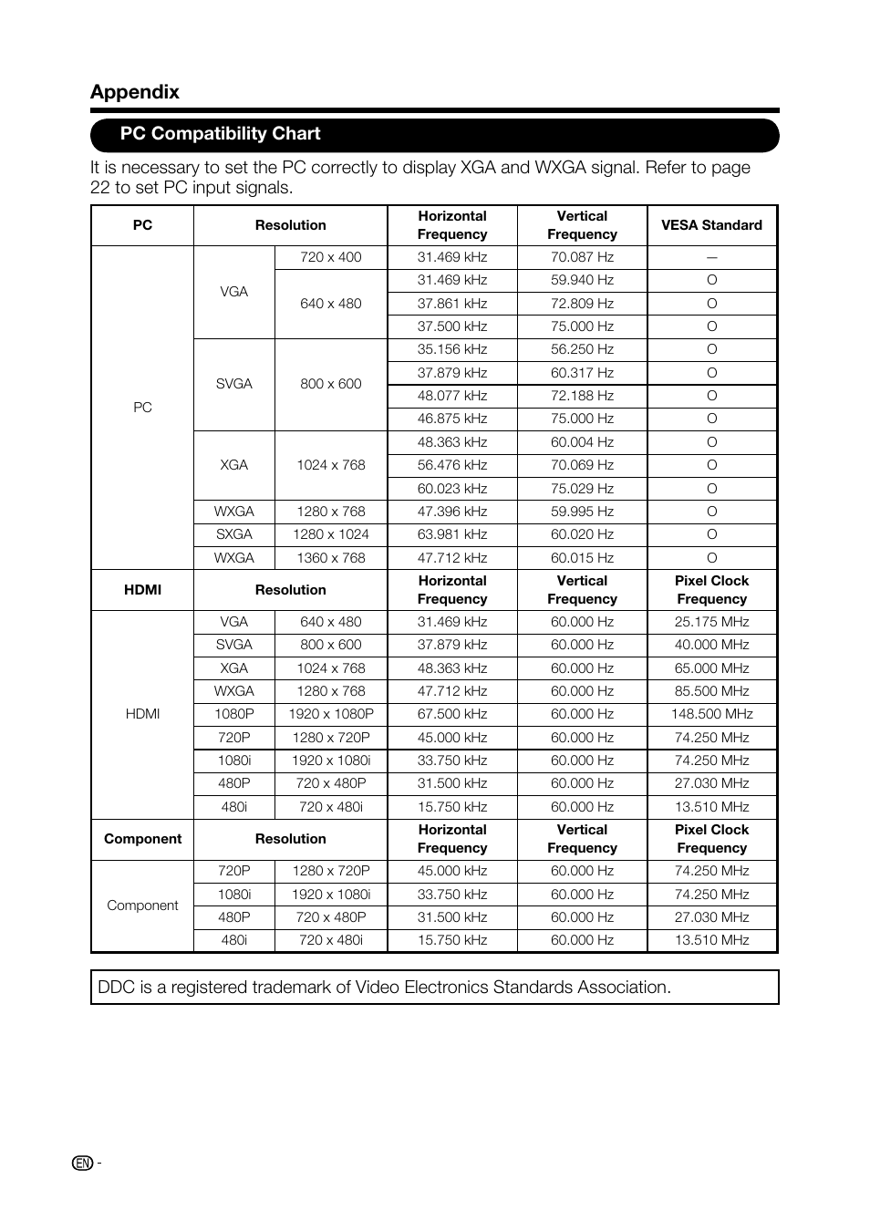 Appendix, Pc compatibility chart, 46 22 to set pc input signals | Sharp AQUOS LC-32D59U User Manual | Page 48 / 157