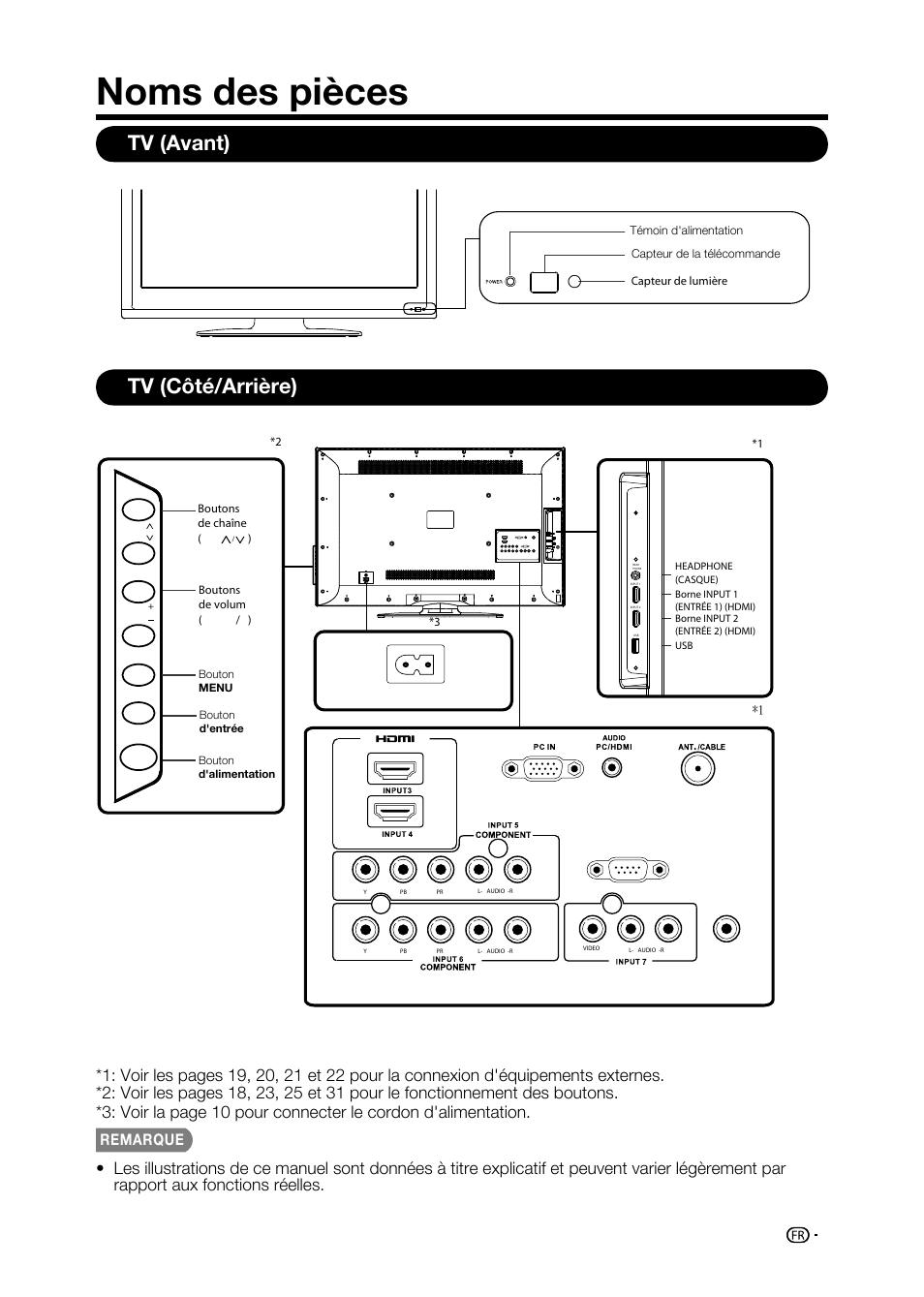 Noms des pièces, Tv (avant) tv (côté/arrière), Remarque | Sharp AQUOS LC-32D59U User Manual | Page 67 / 157