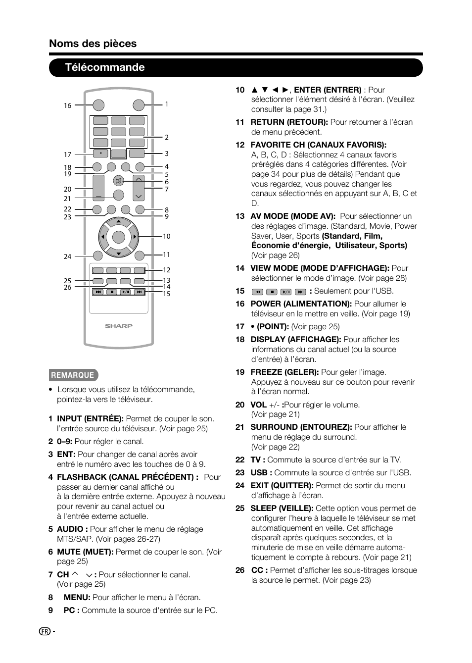 Télécommande noms des pièces | Sharp AQUOS LC-32D59U User Manual | Page 68 / 157