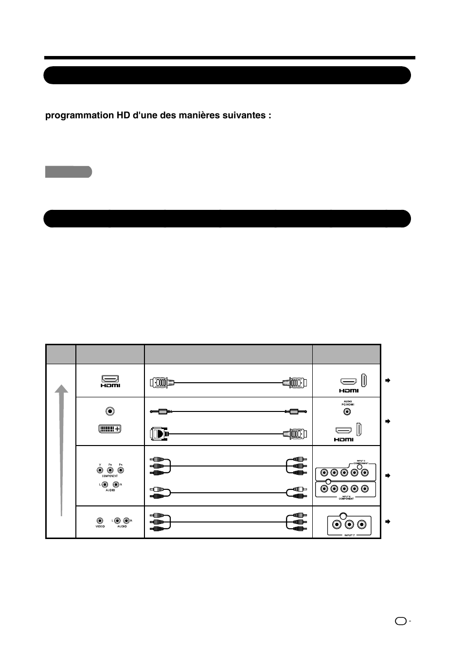 Présentation des connexions, Afficher des images en hd, Types de connexion | Diffusion par antenne hertzienne de qualité hd, Abonnement au câble/satellite hd | Sharp AQUOS LC-32D59U User Manual | Page 69 / 157