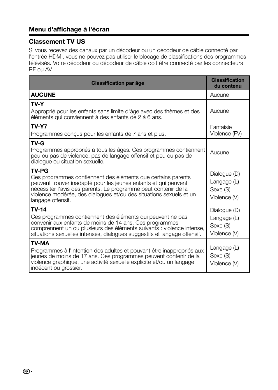 Sharp AQUOS LC-32D59U User Manual | Page 90 / 157