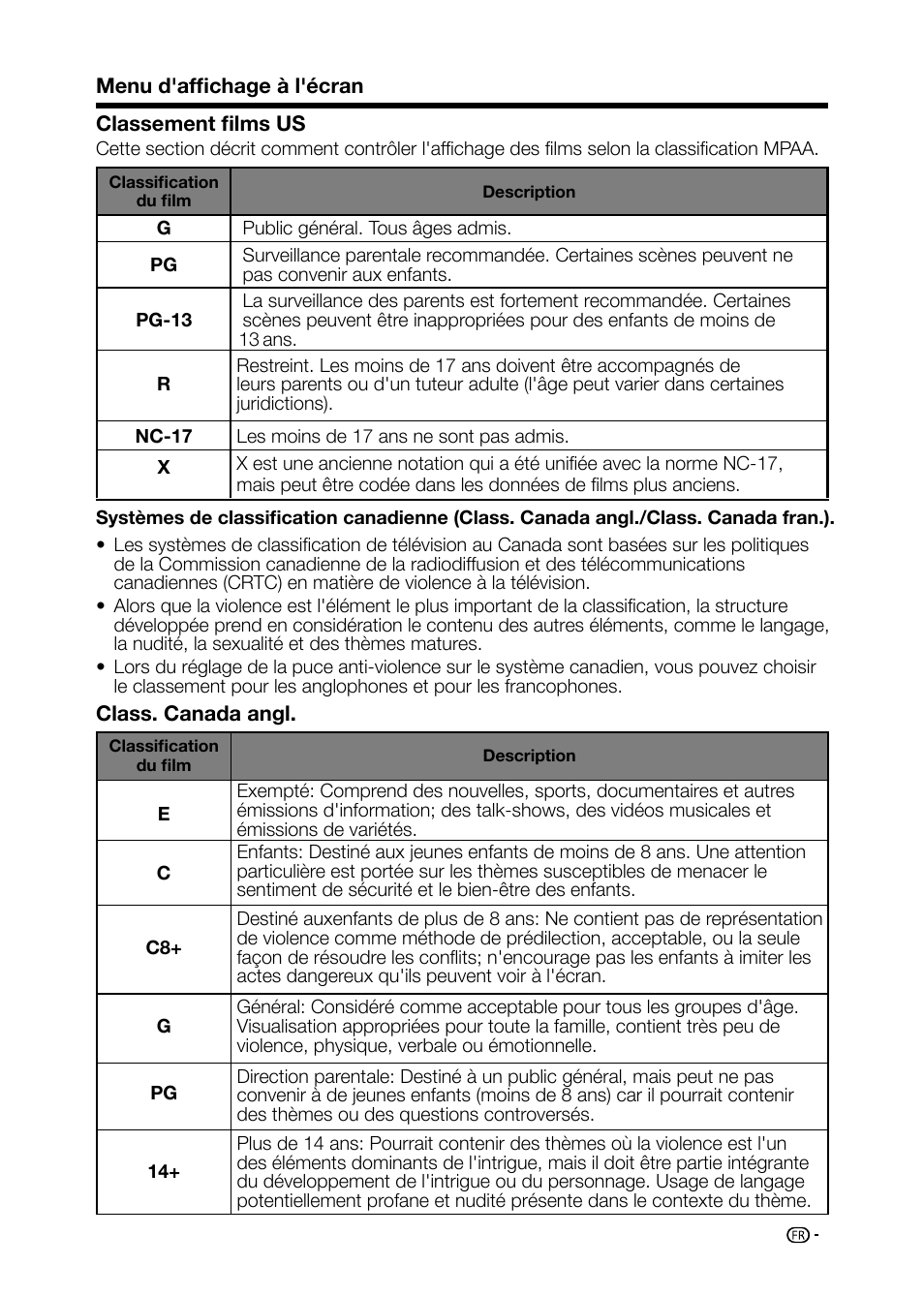 Sharp AQUOS LC-32D59U User Manual | Page 91 / 157