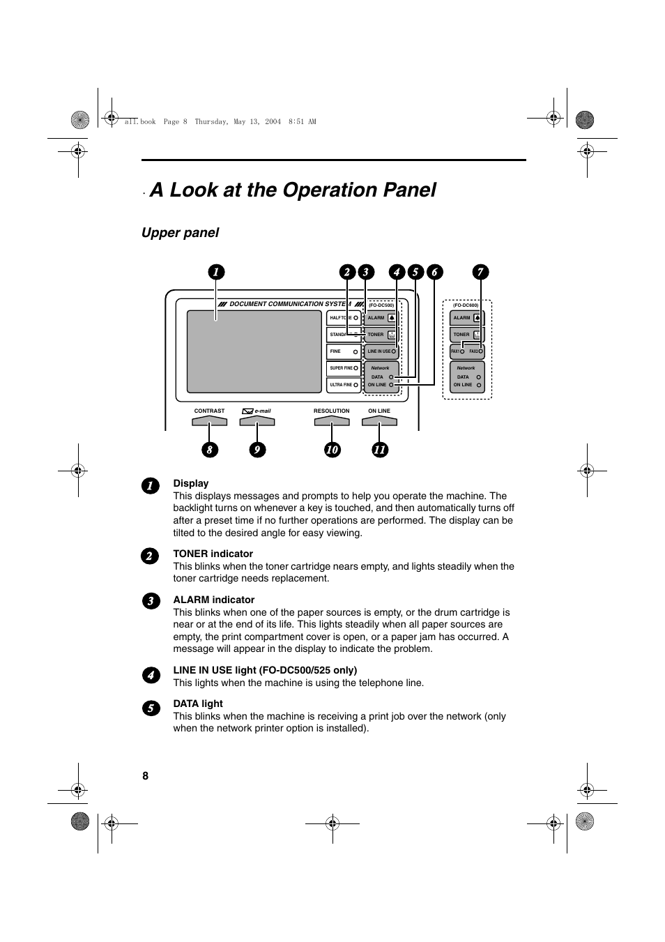 A look at the operation panel, Upper panel | Sharp FODC525 User Manual | Page 10 / 248