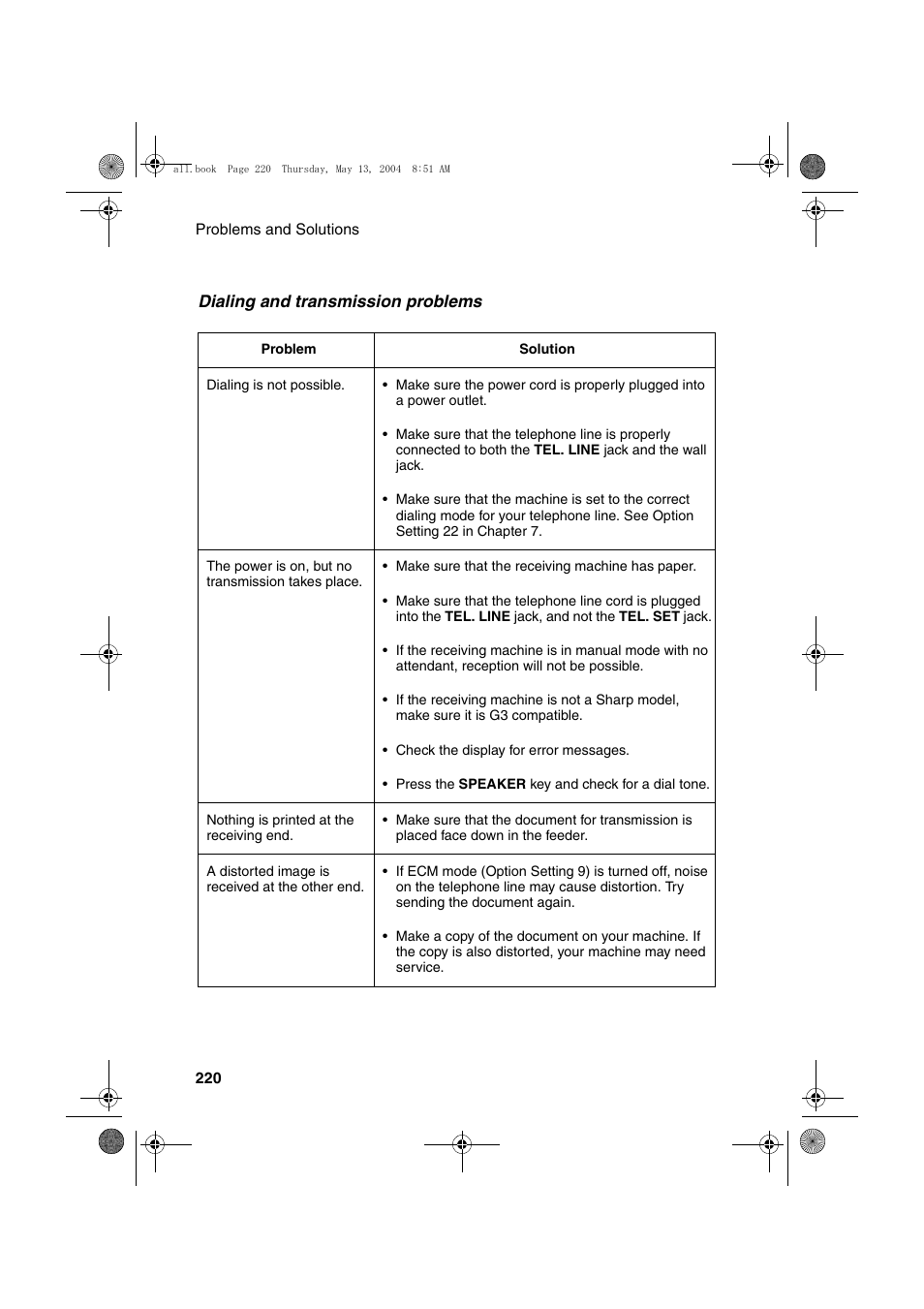 Sharp FODC525 User Manual | Page 222 / 248
