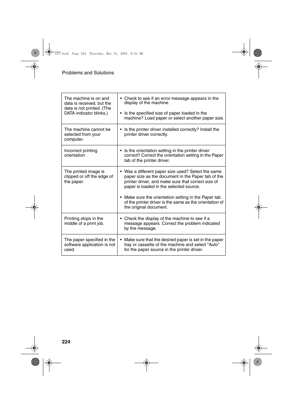 Sharp FODC525 User Manual | Page 226 / 248