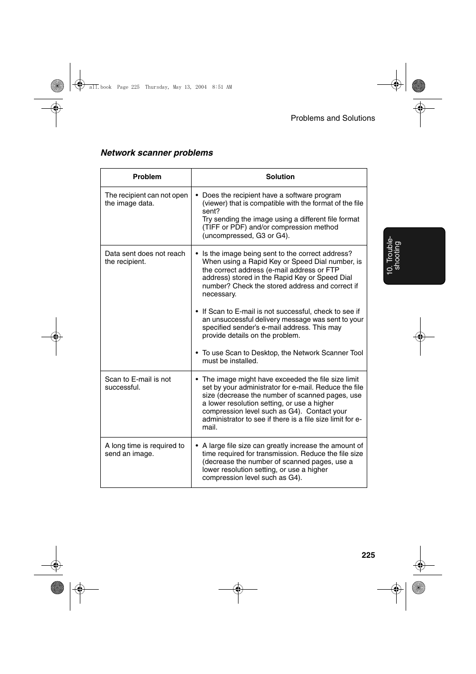 Sharp FODC525 User Manual | Page 227 / 248