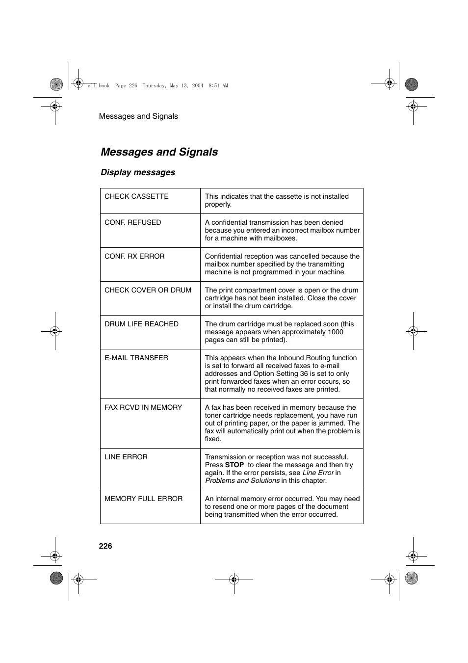 Messages and signals | Sharp FODC525 User Manual | Page 228 / 248