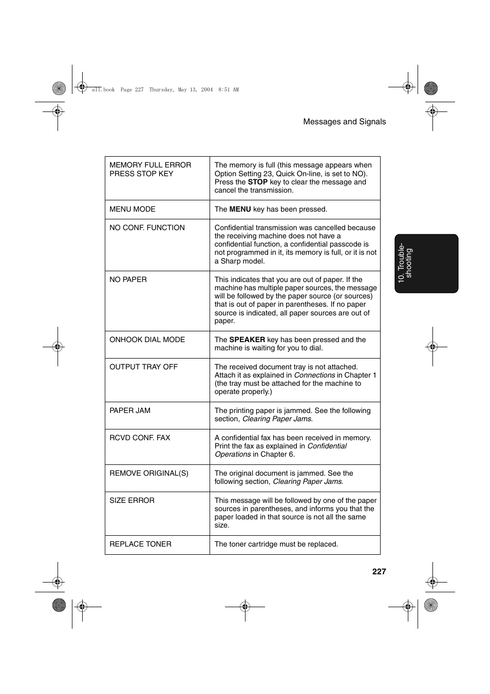 Sharp FODC525 User Manual | Page 229 / 248